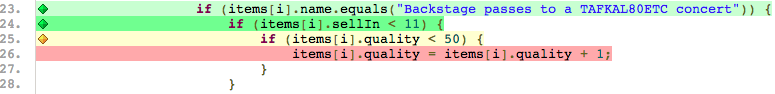 Example 1. Code coverage for main method - method level