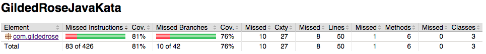 Example 1. Code coverage for main method - project level